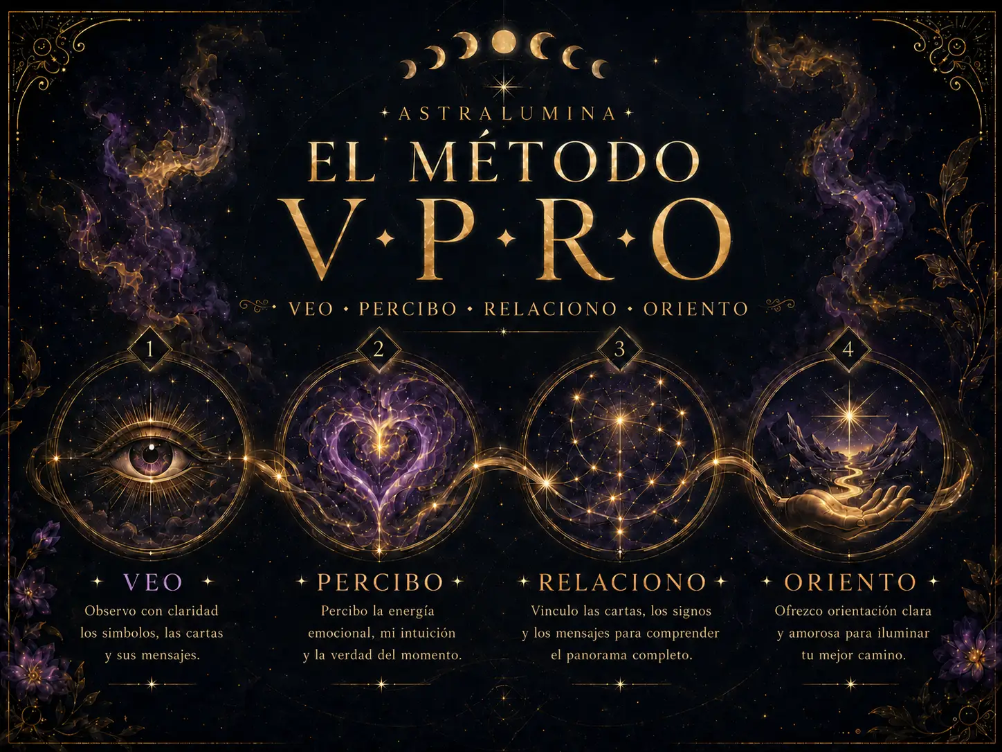 Método Astra Lumina V·P·R·O: VEO, PERCIBO, RELACIONO, ORIENTO